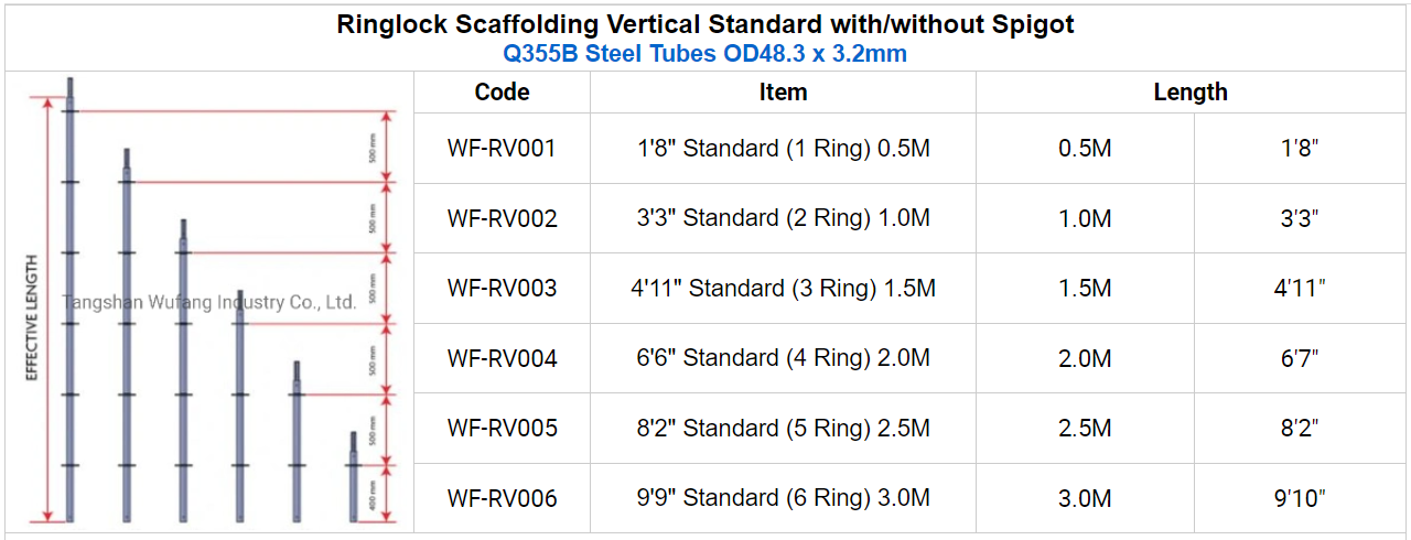 padr&atilde;o de bloqueio de anel
