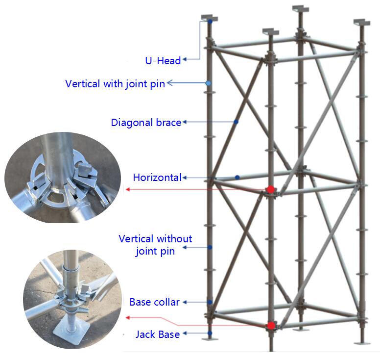 Andaime Ringlock de aço galvanizado para material de construção