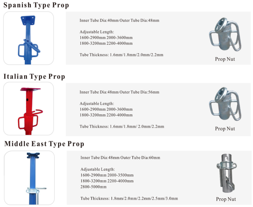 tamanho do adere&ccedil;o