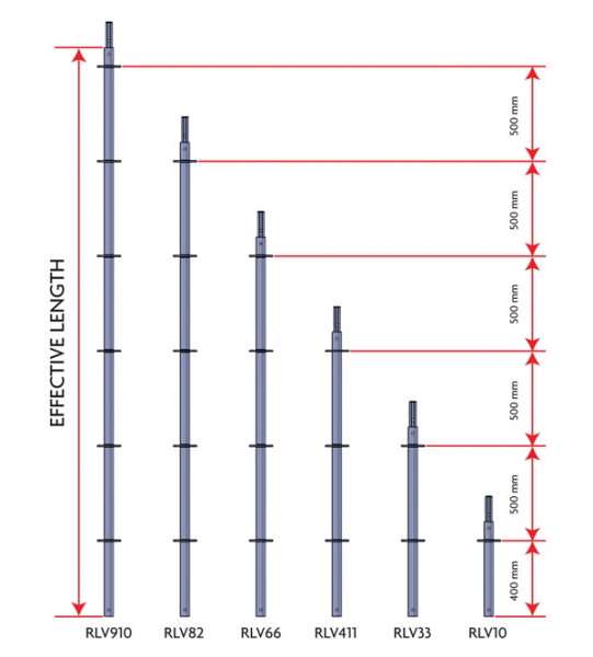 padr&atilde;o de bloqueio de anel 01